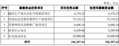 三柏硕一年半分红196亿 负债率攀升IPO募资半数建
