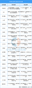 2025年中国体育用品重点企业业务布局预测分析（