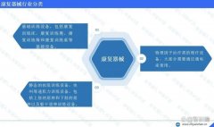 康复器械行业报告