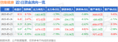 股票行情快报：信隆健康（002105）5月27日主力资