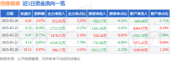 股票行情快报：信隆健康（002105）5月26日主力资