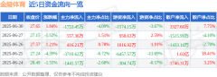 股票行情快报：金陵体育（300651）6月30日主力资